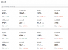 <strong>2026年一季度正在一</strong>