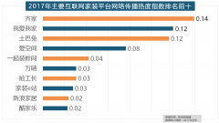 收集热度指数和全网消息量大幅增加